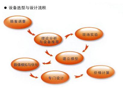 其他非標設計包裝機圖（tú）